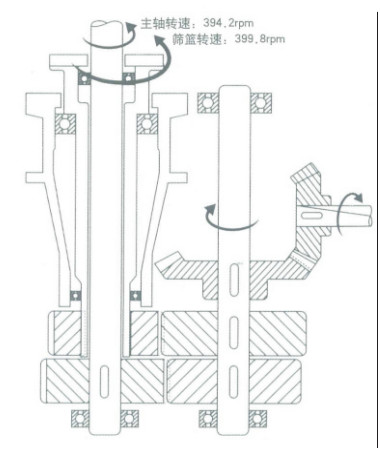 煤泥離心機(jī)驅(qū)動布置 煤泥離心機(jī)驅(qū)動布置