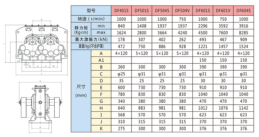 DF系列激振器技術(shù)參數(shù) DF系列激振器技術(shù)參數(shù)