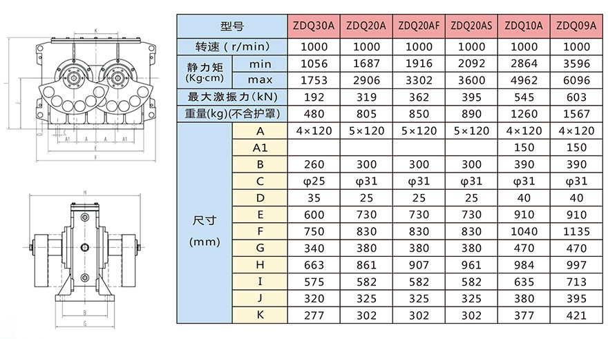 ZDQ系列激振器技術(shù)參數(shù) ZDQ系列激振器技術(shù)參數(shù)