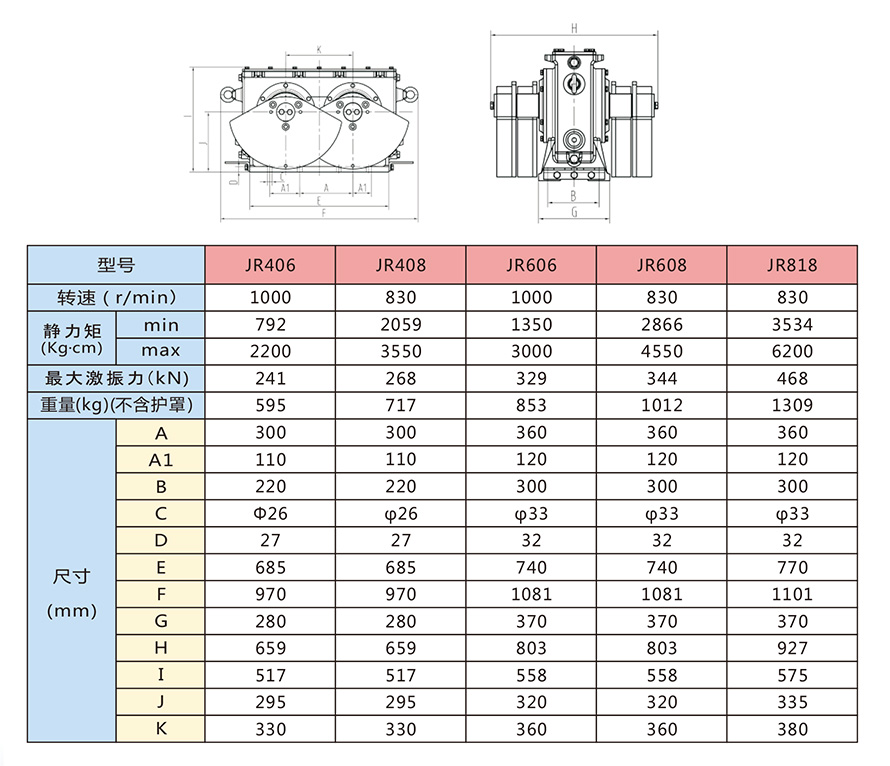 JR系列激振器技術(shù)參數(shù) JR系列激振器技術(shù)參數(shù)