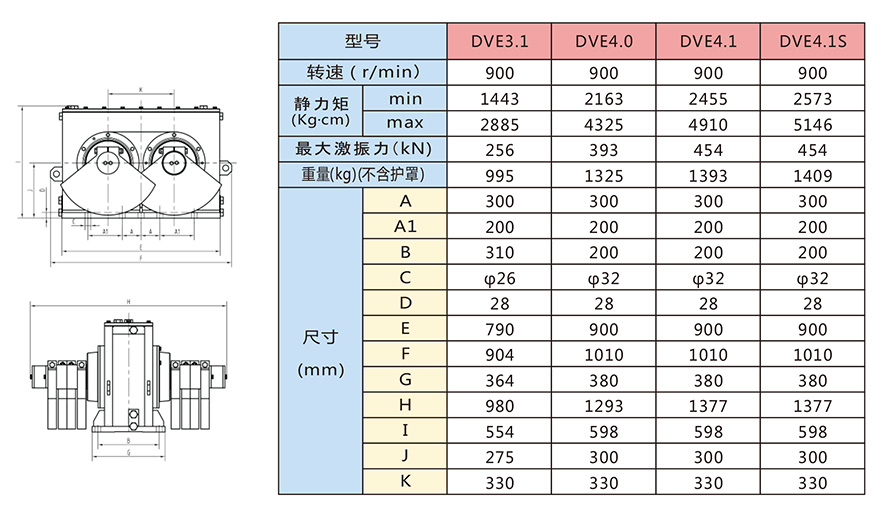DVE系列激振器技術(shù)參數(shù) DVE系列激振器技術(shù)參數(shù)